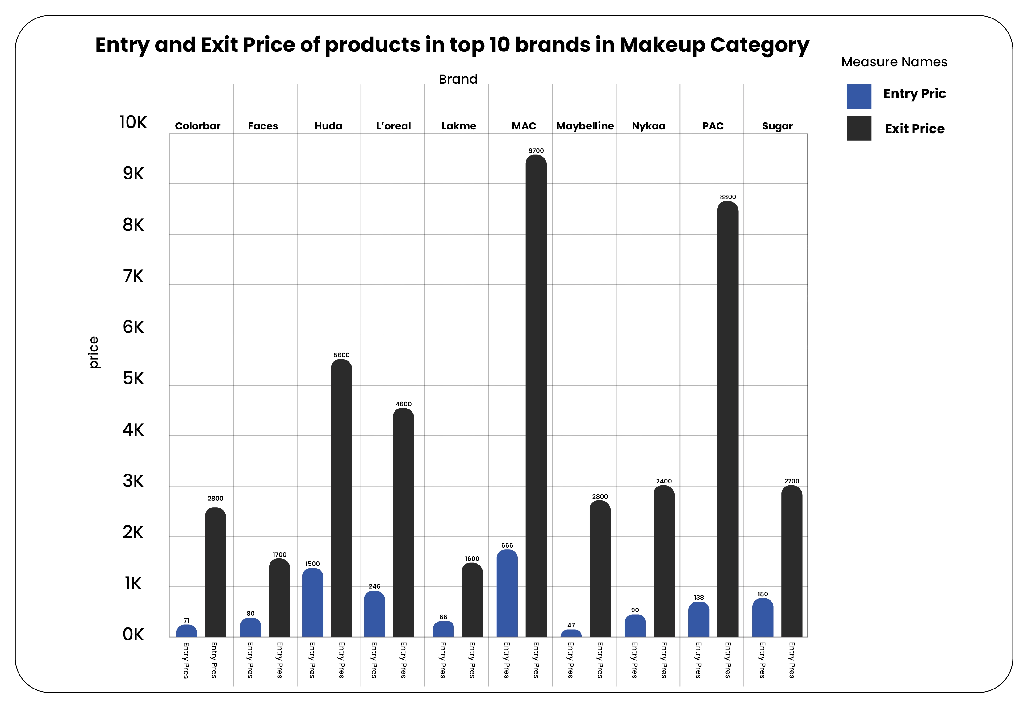 Price-Range-Analysis-Across-Top-10-Makeup-Brands-01